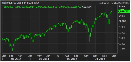 10_spx