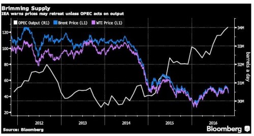 opec