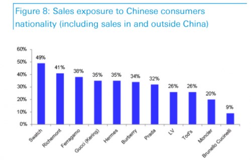 Chinese exposure.png