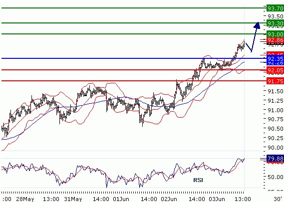 FX03062010_USDJPY