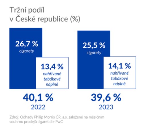 pmi 1