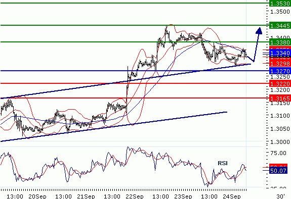 FX2010-09-24_EURUSD