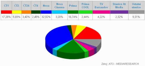 sledovanost 2010.jpg