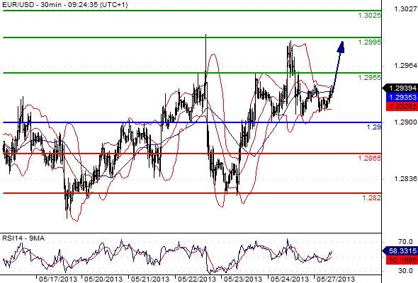 FX_EURUSD_27-05-2013_09-30-52