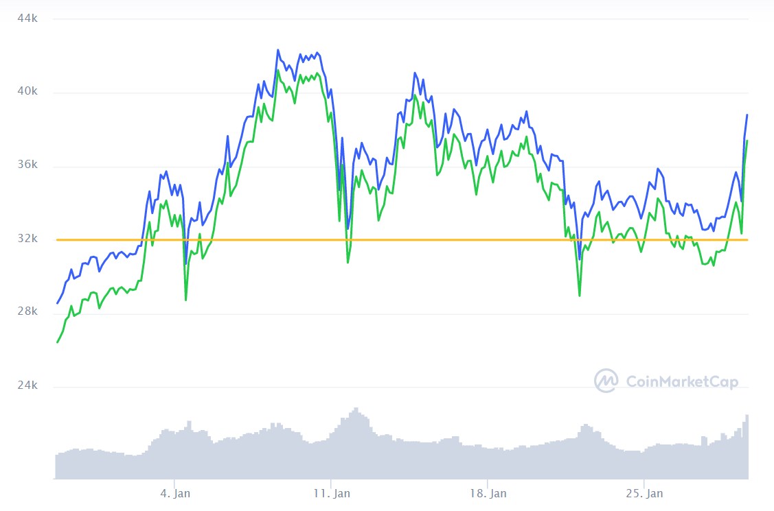 bitcoin kryptoměna komodita