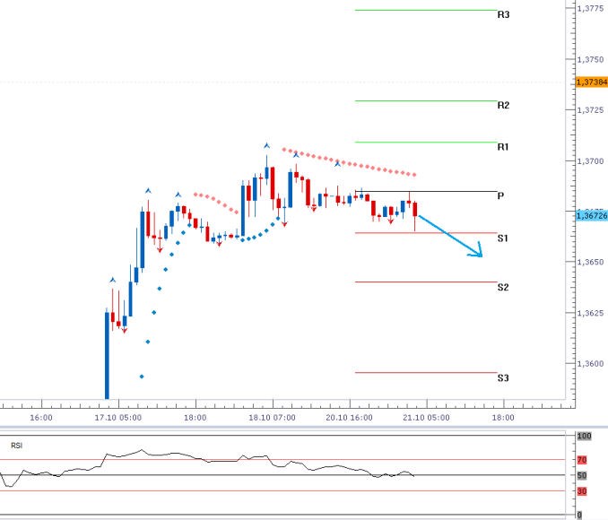 eurusd_21102013