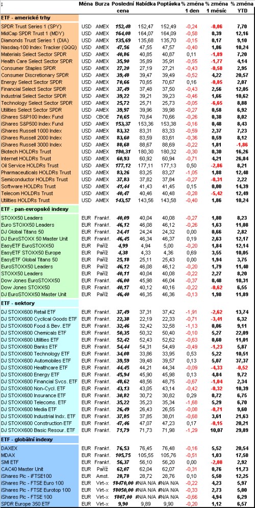 etf 19,06,07
