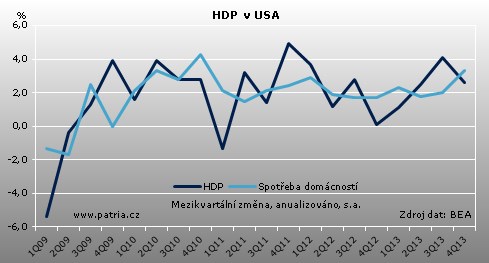 USA HDP