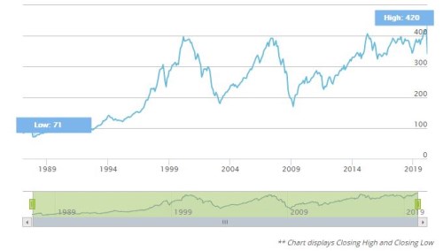 stoxx_H