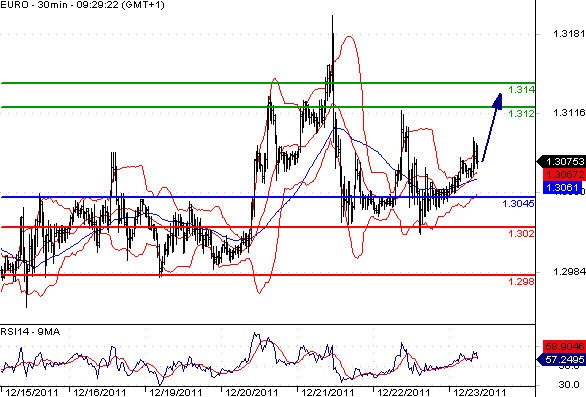 FX_EURUSD_23-12-2011_09-45-59