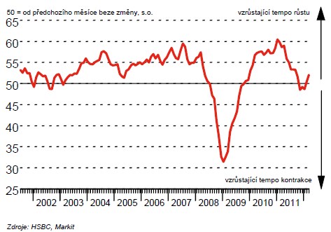 pmi brezen