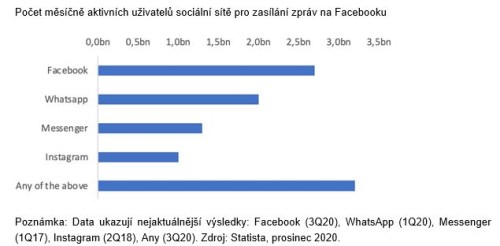 facebook fidelity zákon austrálie média svoboda