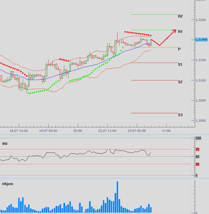 eurusd