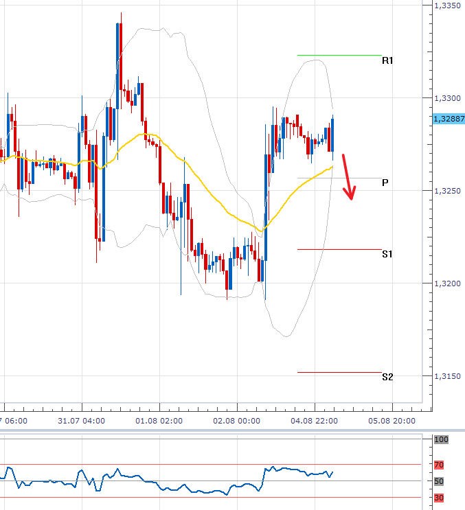 eurusd_05082013