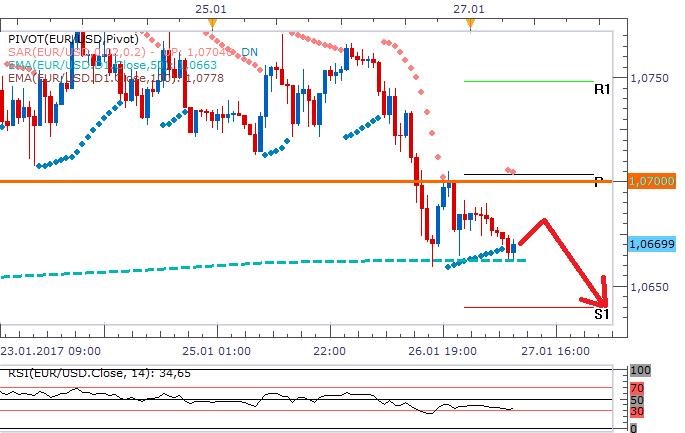 eurusd