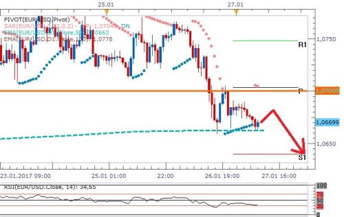 eurusd