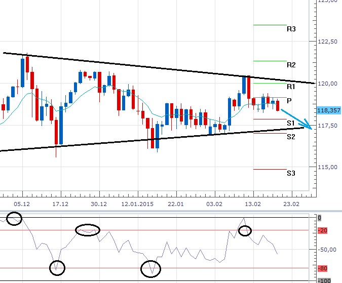 usdjpy