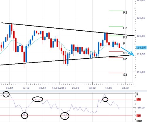 usdjpy