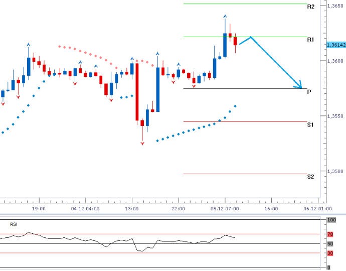 eurusd_05122013