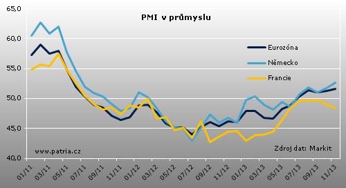 pmi-eur