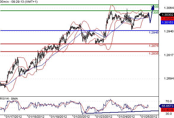 FX_EURUSD_25-01-2012_09-59-59