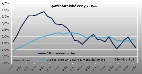 CPI_USA