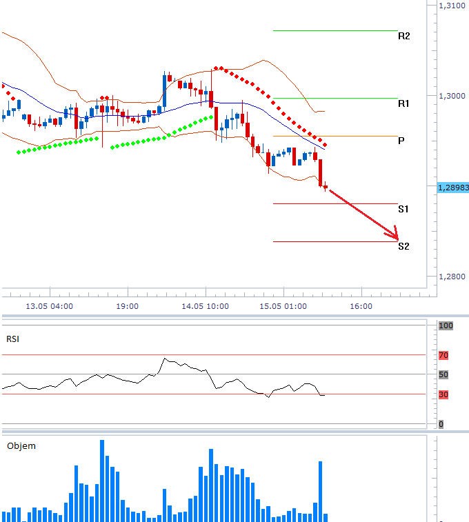 eurusd_15052013
