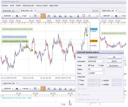 Obchodování z grafu3