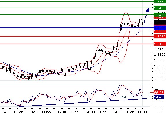 eurusd140120112