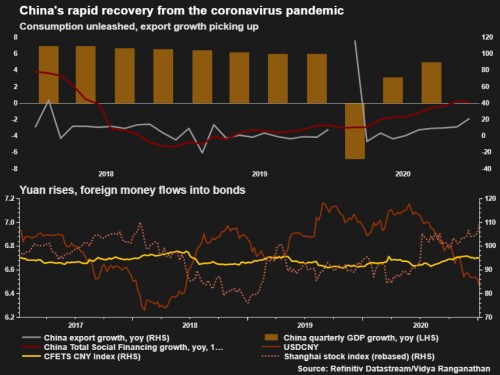 čína politika měnová sazby
