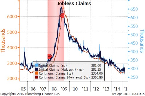 joblessy