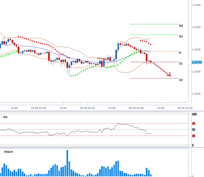 eurusd