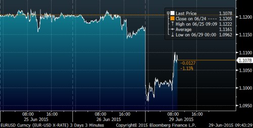 eurusd