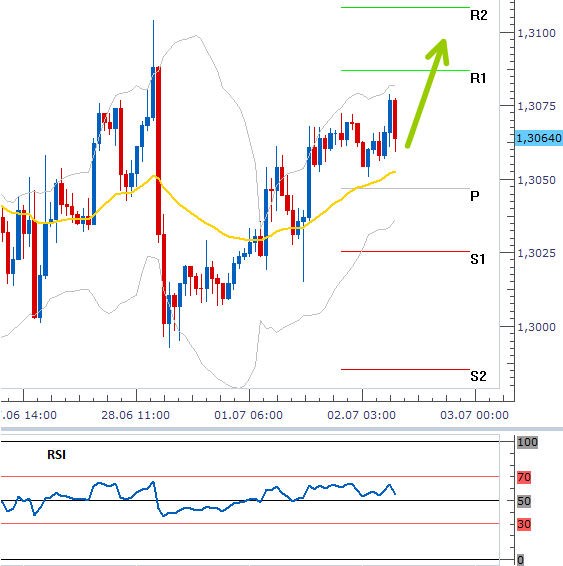 eurusd_02072013