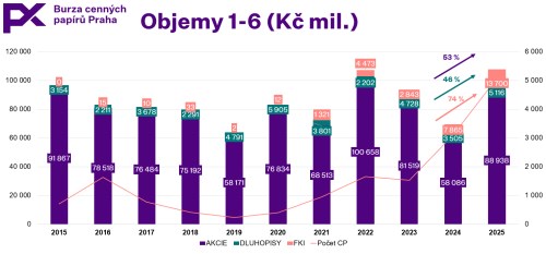px objemy