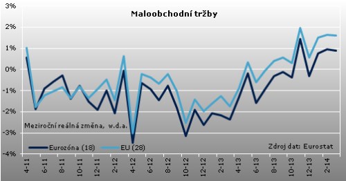 maloobchod