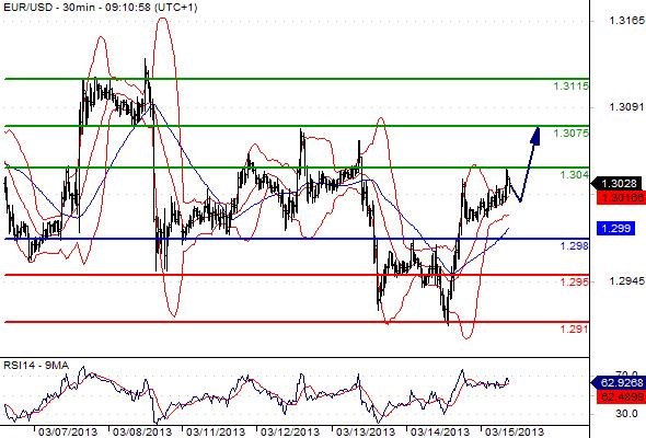 FX_EURUSD_15-03-2013_09-18-38