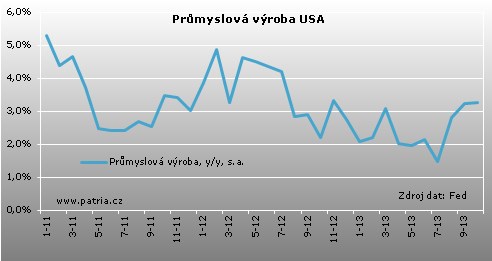 US_prům