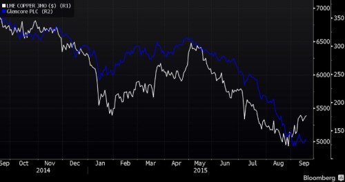 Copper Glencore.png