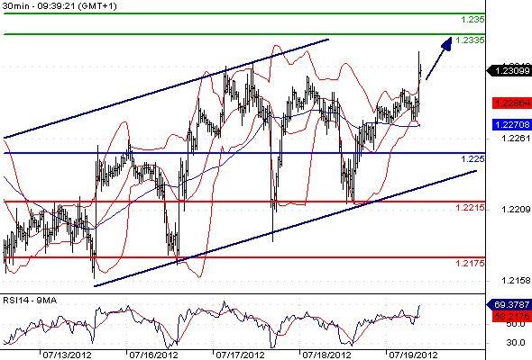 FX_EURUSD_19-07-2012_09-50-43