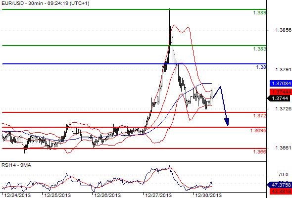 FX_EURUSD_30-12-2013_09-47-29