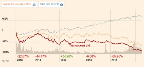 Transocean 2.png