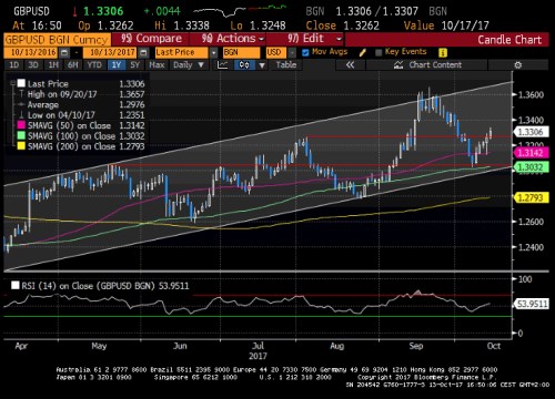 gbpusd