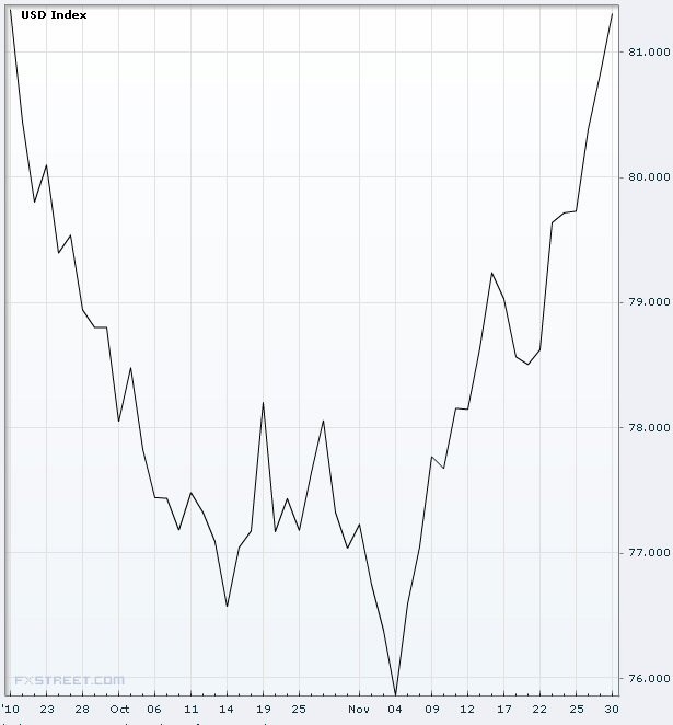 dolarový index.jpg
