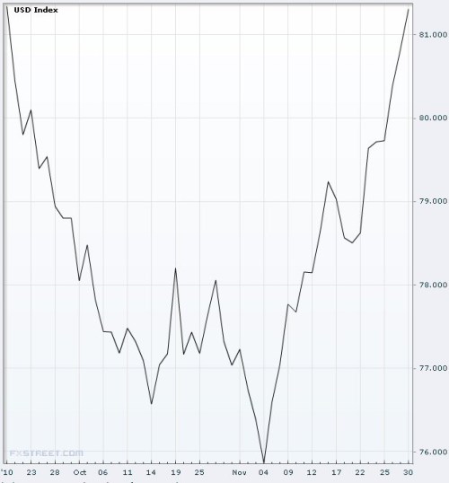 dolarový index.jpg
