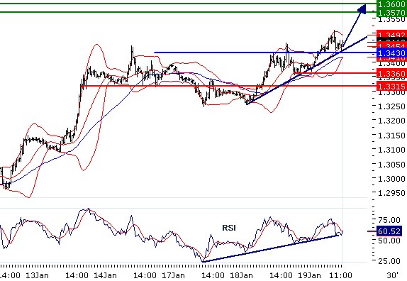 eurusd190120112