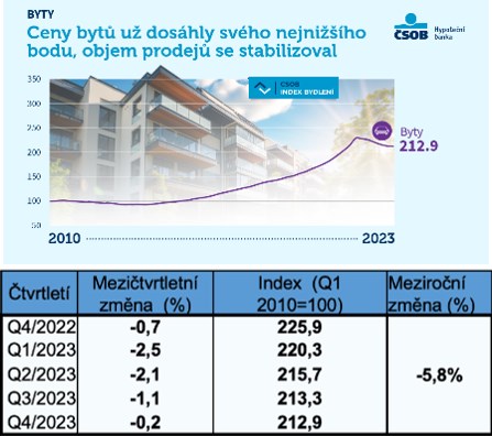 čsob2