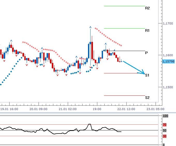 a_eurusd_22_1_15_1