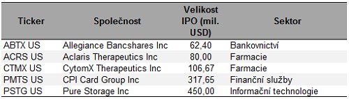 ipo_tab510