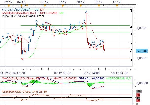 eurusd